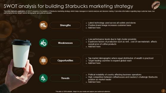 Starbucks Marketing Strategy Powerpoint Ppt Template Bundles