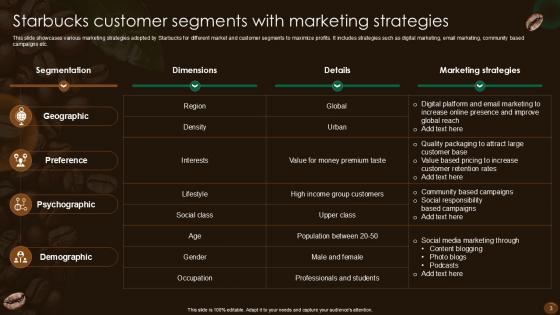 Starbucks Marketing Strategy Powerpoint Ppt Template Bundles