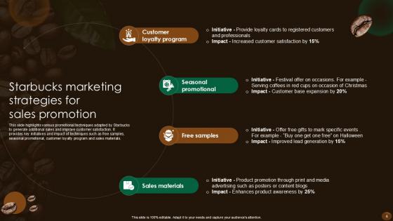 Starbucks Marketing Strategy Powerpoint Ppt Template Bundles