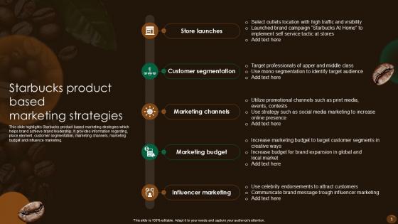 Starbucks Marketing Strategy Powerpoint Ppt Template Bundles