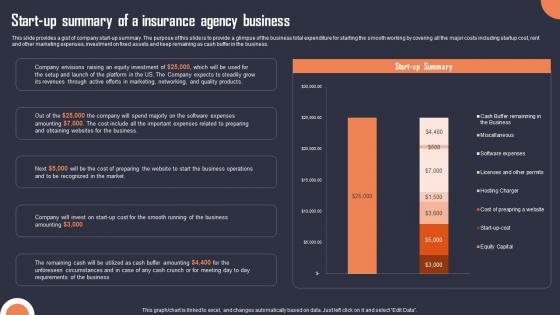 Start Up Summary Of A Insurance Agency Business Building An Insurance Company Portrait Pdf Start Up Summary Of A Insurance Agency Business Building An Insurance Company Portrait Pdf
