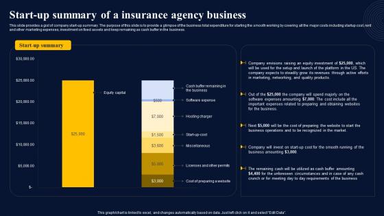 Start Up Summary Of A Insurance Agency Business Insurance Broker Business Plan Microsoft Pdf Start Up Summary Of A Insurance Agency Business Insurance Broker Business Plan Microsoft Pdf