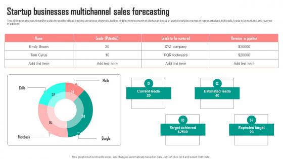 Startup Businesses Multichannel Sales Forecasting Template Pdf Startup Businesses Multichannel Sales Forecasting Template Pdf