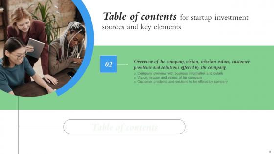 Startup Investment Sources And Key Elements Ppt PowerPoint Presentation Complete Deck With Slides