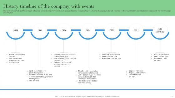Startup Investment Sources And Key Elements Ppt PowerPoint Presentation Complete Deck With Slides