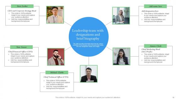 Startup Investment Sources And Key Elements Ppt PowerPoint Presentation Complete Deck With Slides