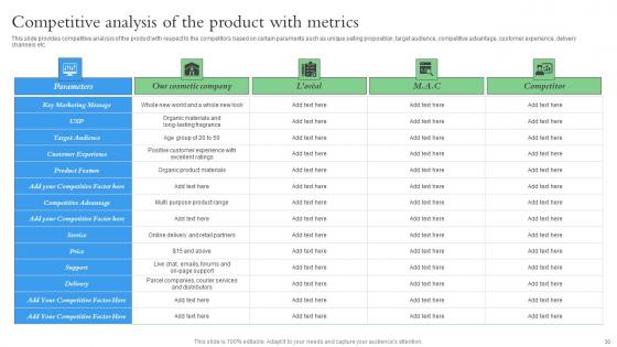 Startup Investment Sources And Key Elements Ppt PowerPoint Presentation Complete Deck With Slides