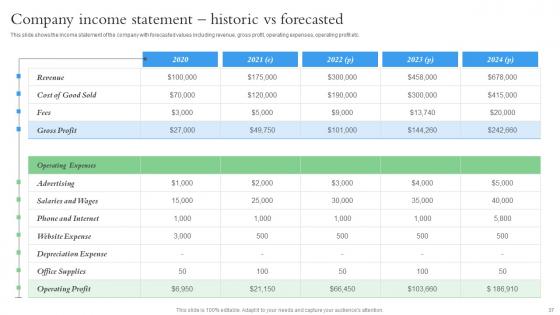 Startup Investment Sources And Key Elements Ppt PowerPoint Presentation Complete Deck With Slides