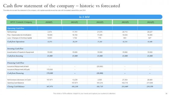 Startup Investment Sources And Key Elements Ppt PowerPoint Presentation Complete Deck With Slides