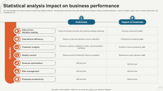 Statistical Analysis Impact On Data Analytics For Informed Decision Ppt PowerPoint