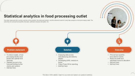 Statistical Analytics In Food Processing Data Analytics For Informed Decision Ppt PowerPoint