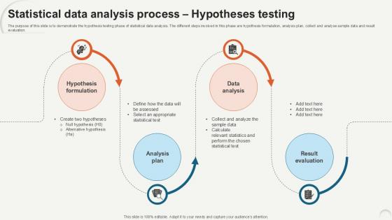 Statistical Data Analysis Process Hypotheses Testing Ppt Slide