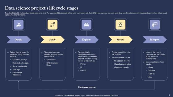 Statistical Modeling Project Ppt Powerpoint Presentation Complete Deck With Slides