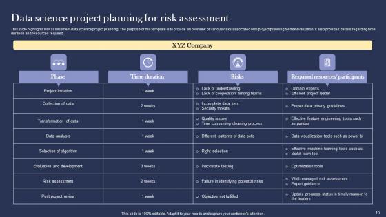Statistical Modeling Project Ppt Powerpoint Presentation Complete Deck With Slides