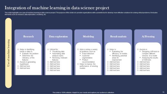 Statistical Modeling Project Ppt Powerpoint Presentation Complete Deck With Slides