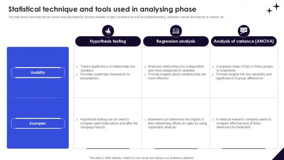 Statistical Technique And Tools DMAIC Methodology To Maintain PPT PowerPoint