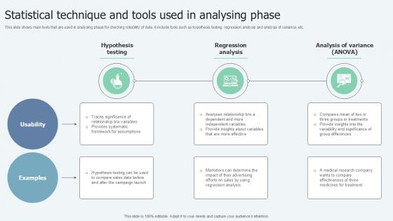 Statistical Technique And Tools Lean Six Sigma In Manufacturing Ppt Template