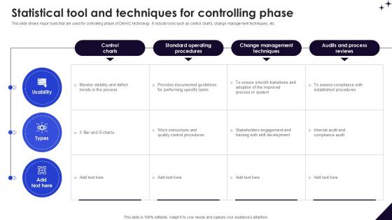 Statistical Tool And Techniques DMAIC Methodology To Maintain PPT PowerPoint