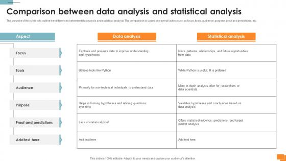 Statistical Tools For Evidence Comparison Between Data Analysis And Statistical Analysis