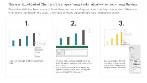 Statistical Tools For Evidence Dashboard For Data Visualization And Analytics