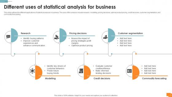 Statistical Tools For Evidence Different Uses Of Statistical Analysis For Business