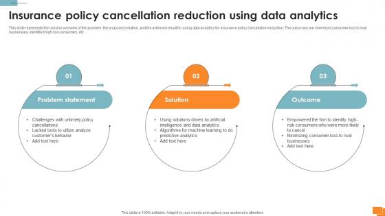 Statistical Tools For Evidence Insurance Policy Cancellation Reduction Using Data Analytics