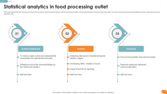 Statistical Tools For Evidence Statistical Analytics In Food Processing Outlet Statistical Tools For Evidence Statistical Analytics In Food Processing Outlet