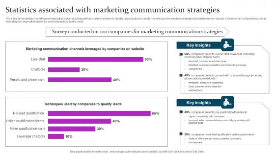 Statistics Associated Marketing Mix Communication Guide Client Brochure Pdf Statistics Associated Marketing Mix Communication Guide Client Brochure Pdf