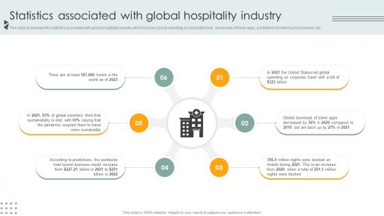 Statistics Associated With Global Hospitality Industry Lodging And Accommodation Industry IR SS V