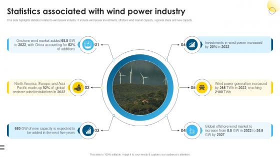 Statistics Associated With Global Wind Power Market PPT Example IR SS V