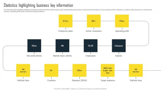 Statistics Highlighting Business Key Information Efficient Plan For Conducting Competitor Pictures Pdf Statistics Highlighting Business Key Information Efficient Plan For Conducting Competitor Pictures Pdf