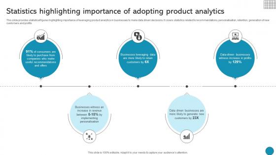 Statistics Highlighting Importance Of Adopting Product Driving Business Success Integrating Product