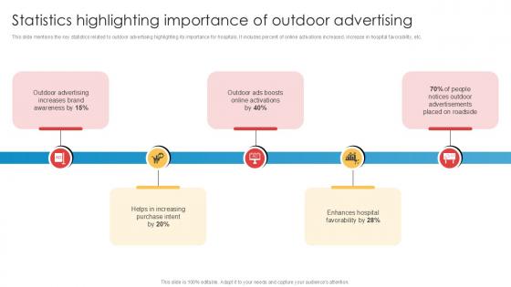 Statistics Highlighting Importance Of Outdoor Implementation Of Online Ppt Slides Statistics Highlighting Importance Of Outdoor Implementation Of Online Ppt Slides