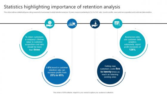 Statistics Highlighting Importance Of Retention Analysis Product Analytics Implementation Data Analytics V