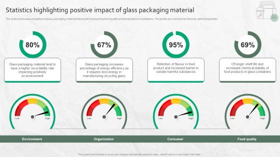 Statistics Highlighting Positive Impact Of Glass Packaging Material