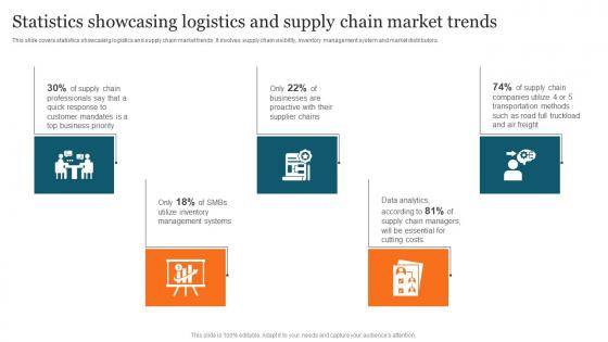 Statistics Showcasing Logistics Advanced Supply Chain Improvement Strategies Demonstration Pdf