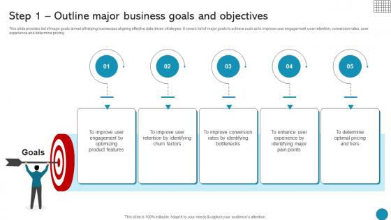 Step 1 Outline Major Business Goals And Objectives Driving Business Success Integrating Product