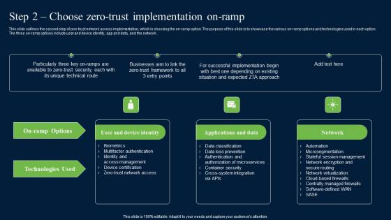 Step 2 Choose Zero Trust Implementation On Ramp Zero Trust Network Security Introduction Pdf
