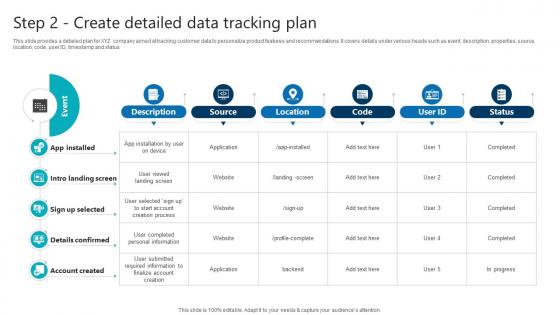 Step 2 Create Detailed Data Tracking Plan Product Analytics Implementation Data Analytics V