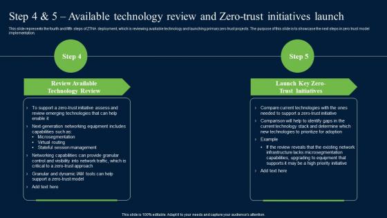 Step 4 And 5 Available Technology Review And Zero Trust Network Security Professional Pdf