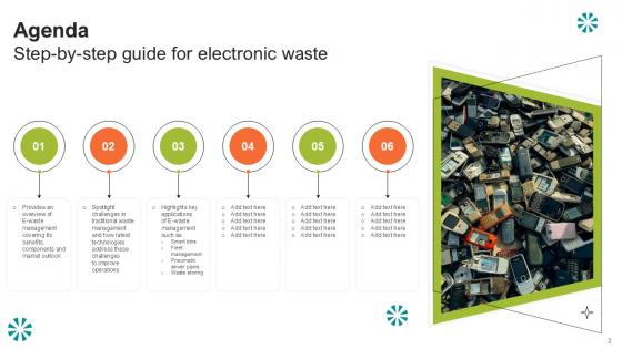 Step By Step Guide For Electronic Waste Ppt Presentation