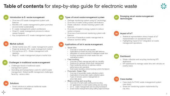 Step By Step Guide For Electronic Waste Ppt Presentation