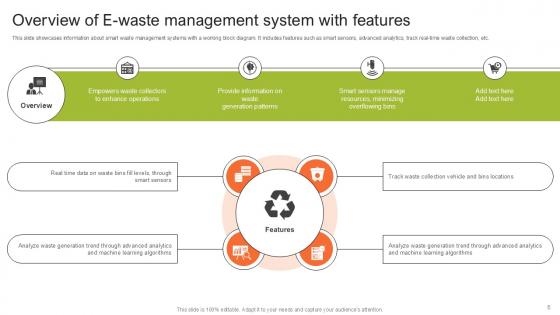 Step By Step Guide For Electronic Waste Ppt Presentation