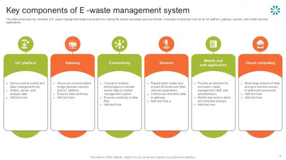 Step By Step Guide For Electronic Waste Ppt Presentation