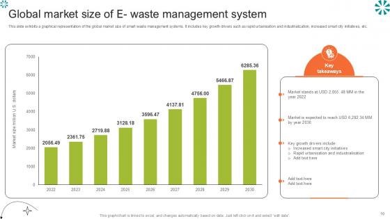 Step By Step Guide For Electronic Waste Ppt Presentation