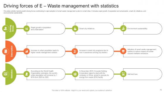Step By Step Guide For Electronic Waste Ppt Presentation