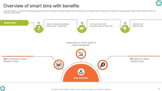 Step By Step Guide For Electronic Waste Ppt Presentation