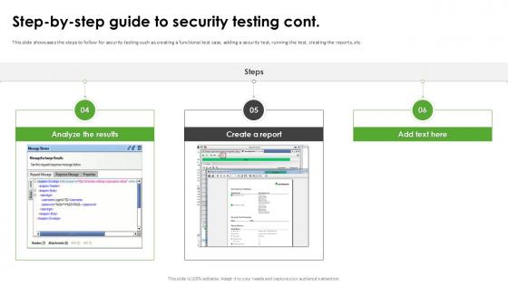 Step By Step Guide To Security Testing Harnessing The World Of Ethical Ppt Template