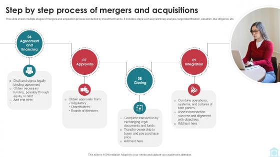 Step By Step Process Of Mergers And Acquisitions Mastering Investment Banking Fin SS V
