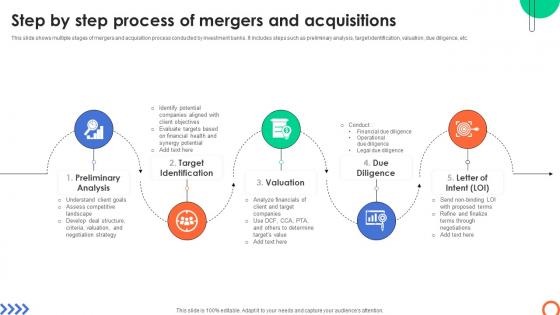 Step By Step Process Of Mergers And Acquisitions Understanding Investment Banking Framework Fin SS V